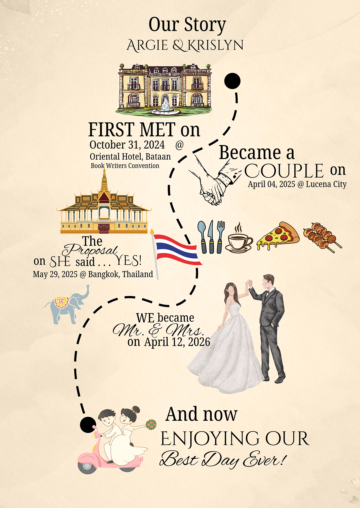 Our Story poster for Argie and Krislyn